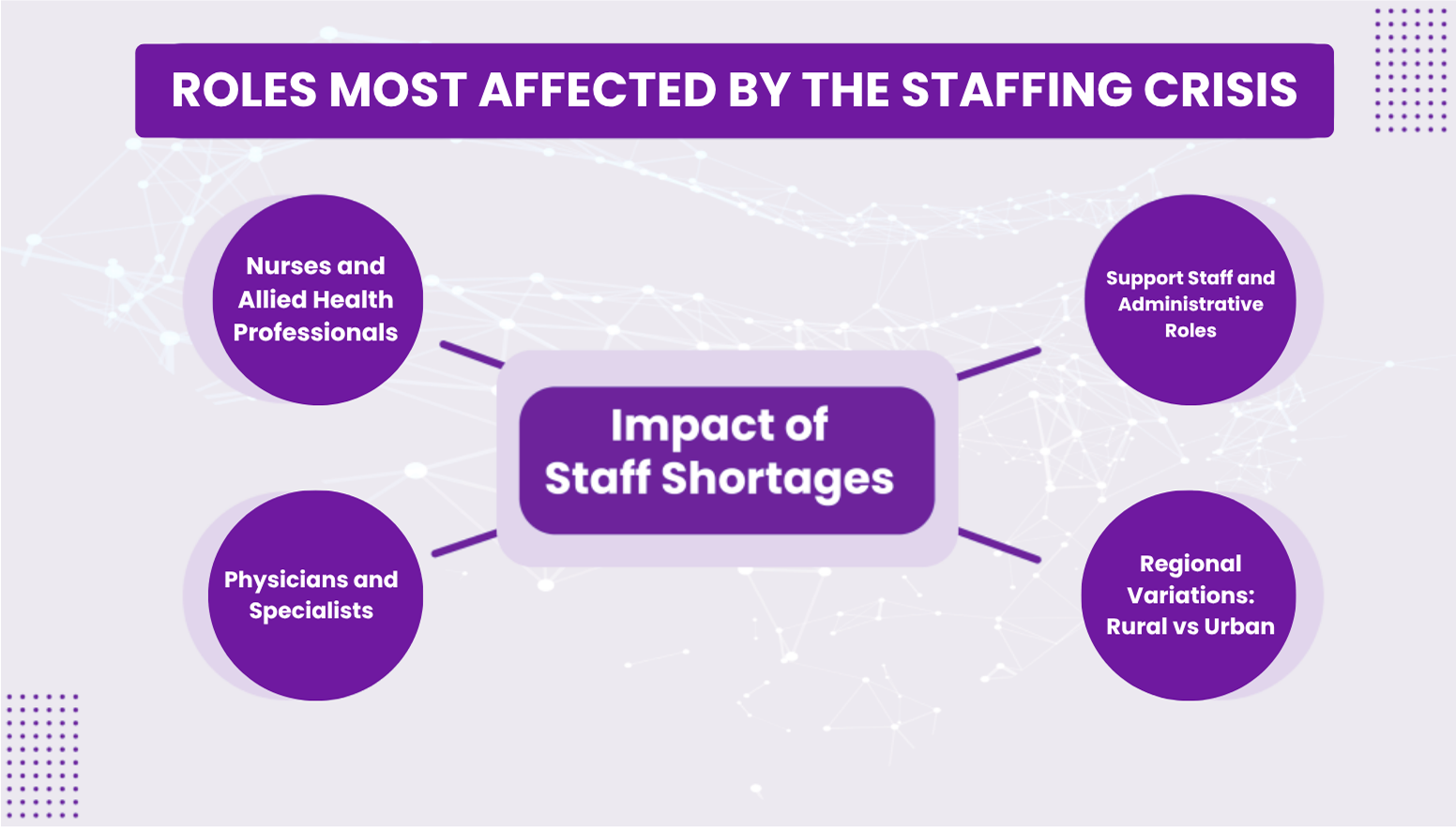 Roles Most Affected by Healthcare Staffing Shortages – Impact Breakdown by Silverspace