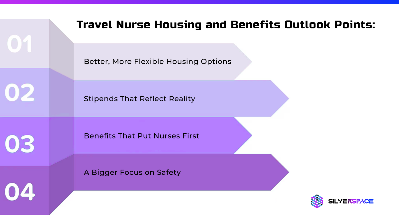 Top 4 Travel Nurse Housing and Benefits Trends