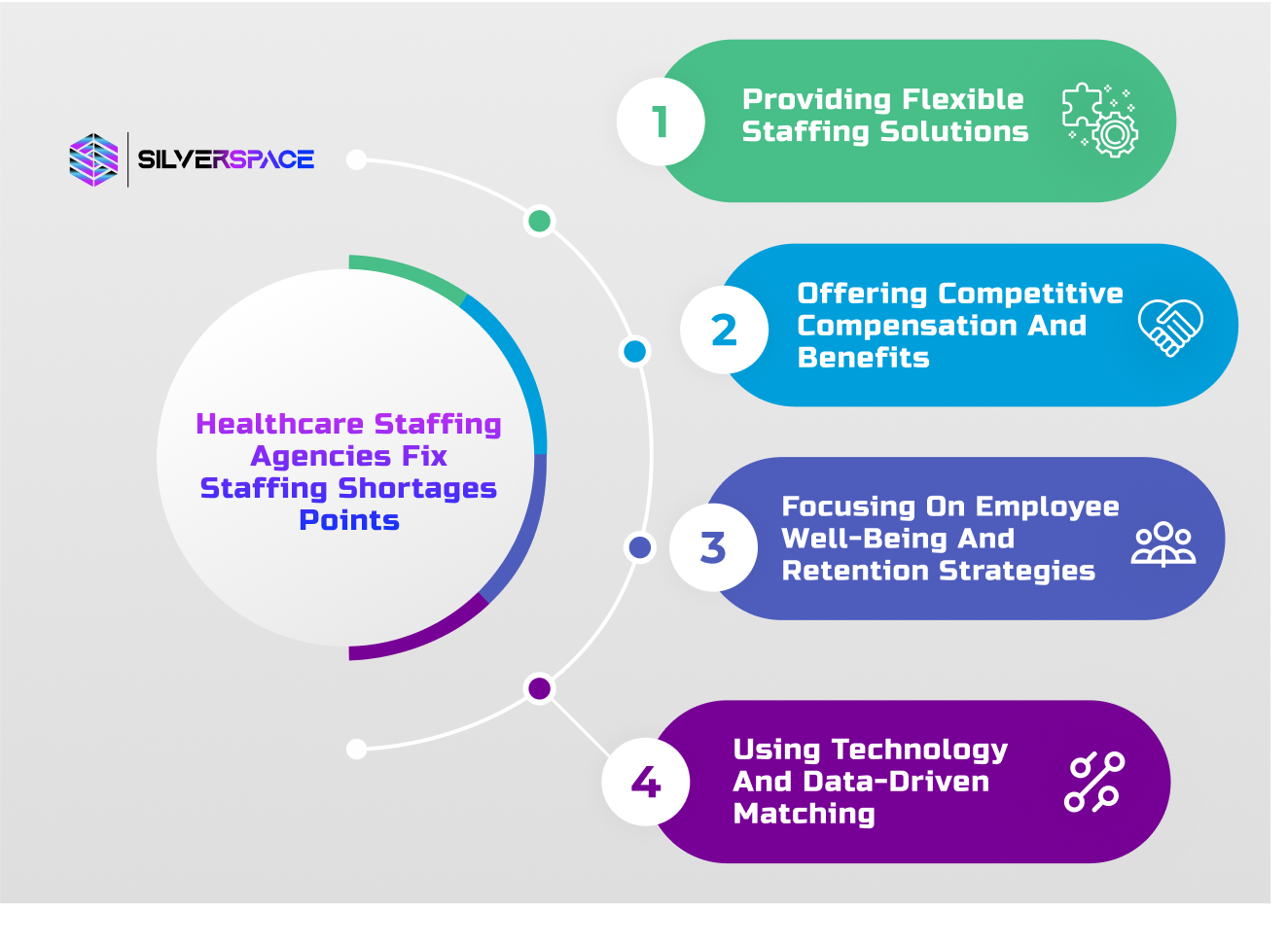 Healthcare Staffing Agencies Fix Shortages – 4 Key Solutions by Silverspace